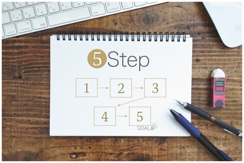 転職で役立つ自己分析の方法を5つのステップで解説