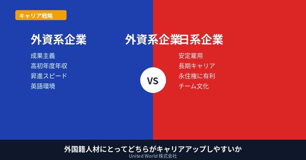外資系 vs 日系企業――外国籍人材にとってどちらがキャリアアップしやすいか