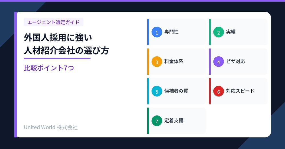 外国人採用に強い人材紹介会社の選び方|比較ポイント7つ