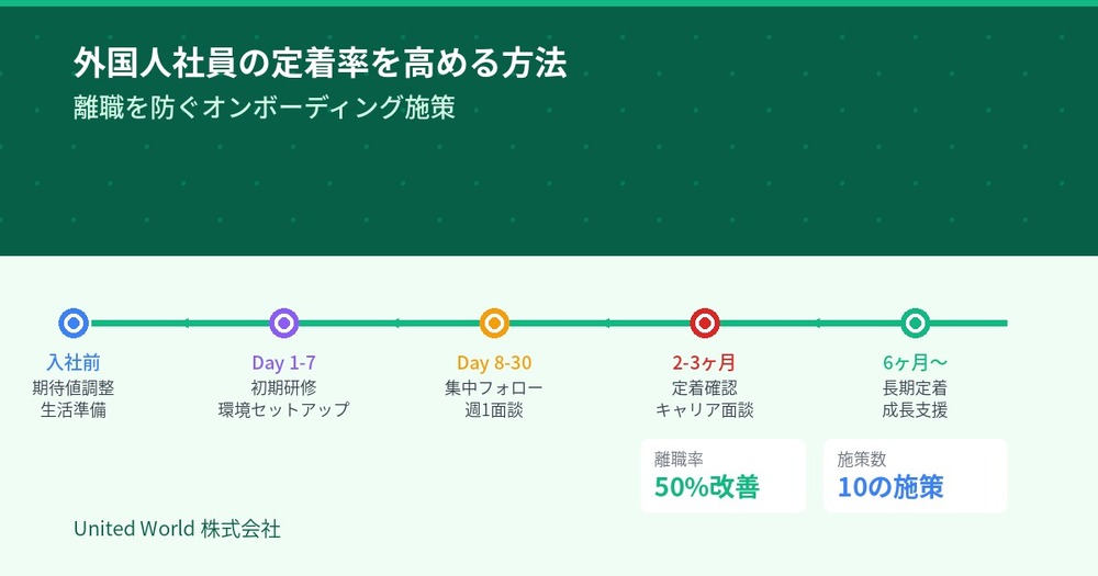 外国人社員の定着率を高める方法|離職を防ぐオンボーディング施策