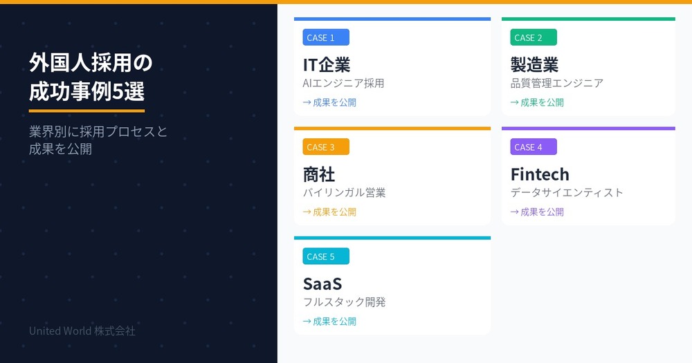 外国人採用の成功事例5選|業界別に採用プロセスと成果を公開