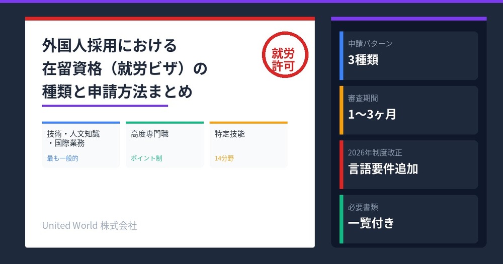 外国人採用における在留資格(就労ビザ)の種類と申請方法まとめ