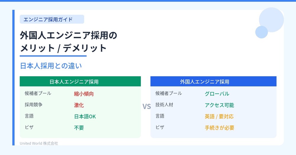 外国人エンジニア採用のメリット・デメリット|日本人採用との違い