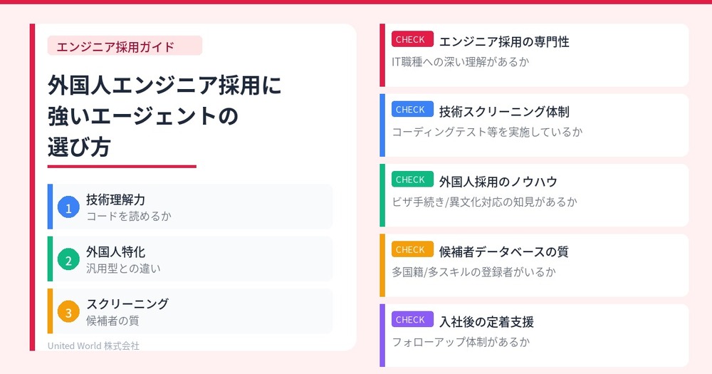 外国人エンジニア採用に強いエージェント・サービスの選び方