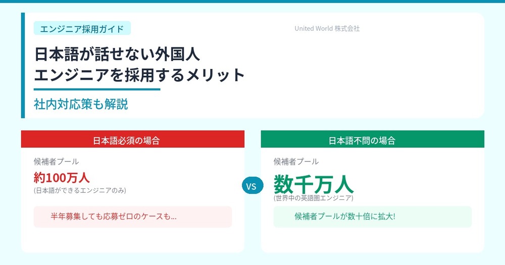 日本語が話せない外国人エンジニアを採用するメリットと社内対応策