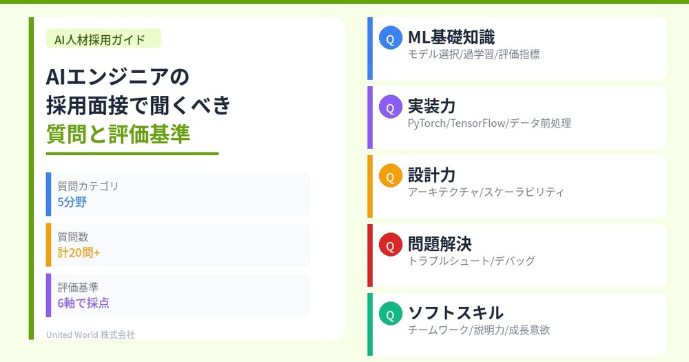 AIエンジニアの採用面接で聞くべき質問と評価基準