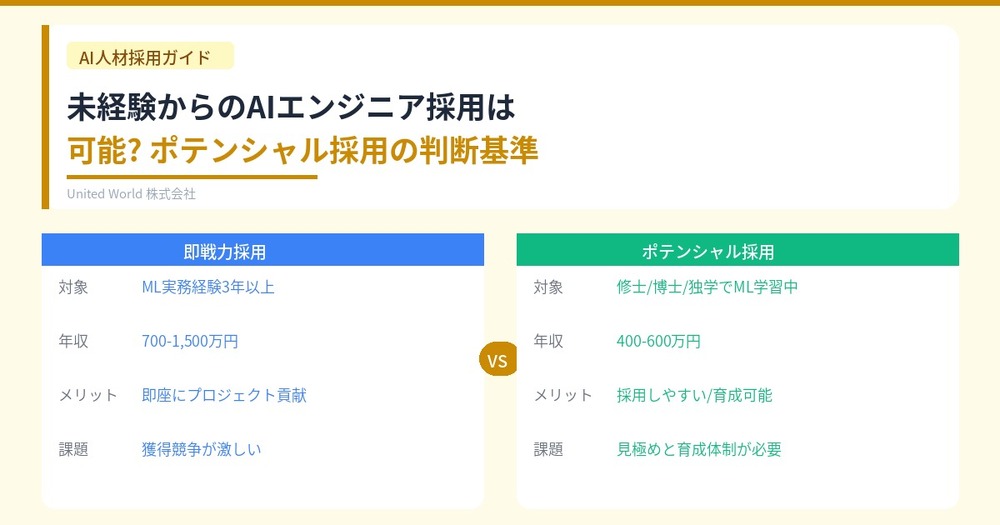 未経験からのAIエンジニア採用は可能?ポテンシャル採用の判断基準