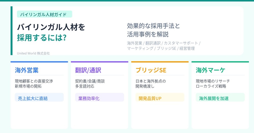 バイリンガル人材を採用するには?効果的な採用手法と活用事例