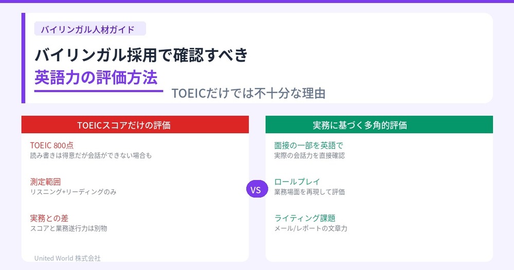 バイリンガル採用で確認すべき英語力の評価方法|TOEICだけでは不十分な理由