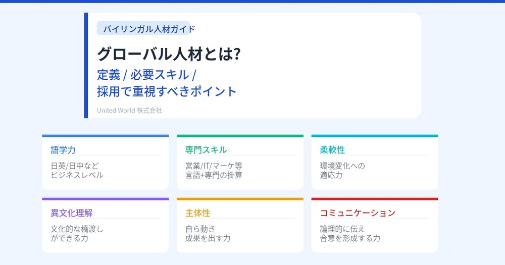 グローバル人材とは?定義・必要スキル・採用で重視すべきポイント