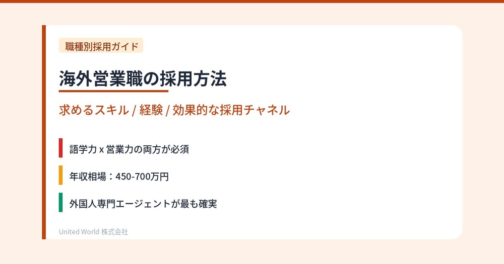 海外営業職の採用方法|求めるスキル・経験と効果的な採用チャネル