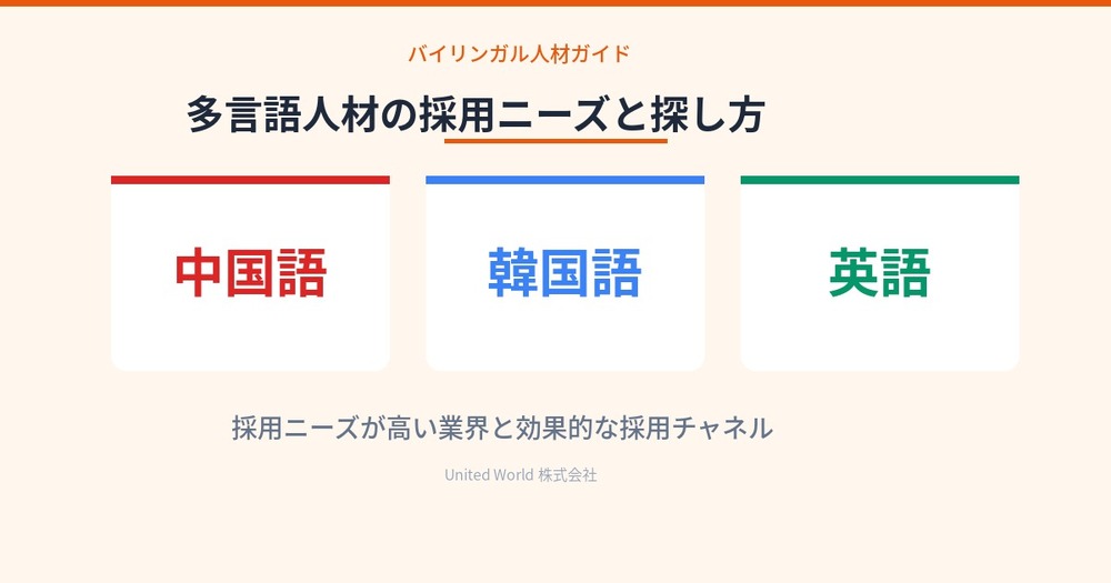 多言語人材(中国語・韓国語・英語)の採用ニーズと探し方