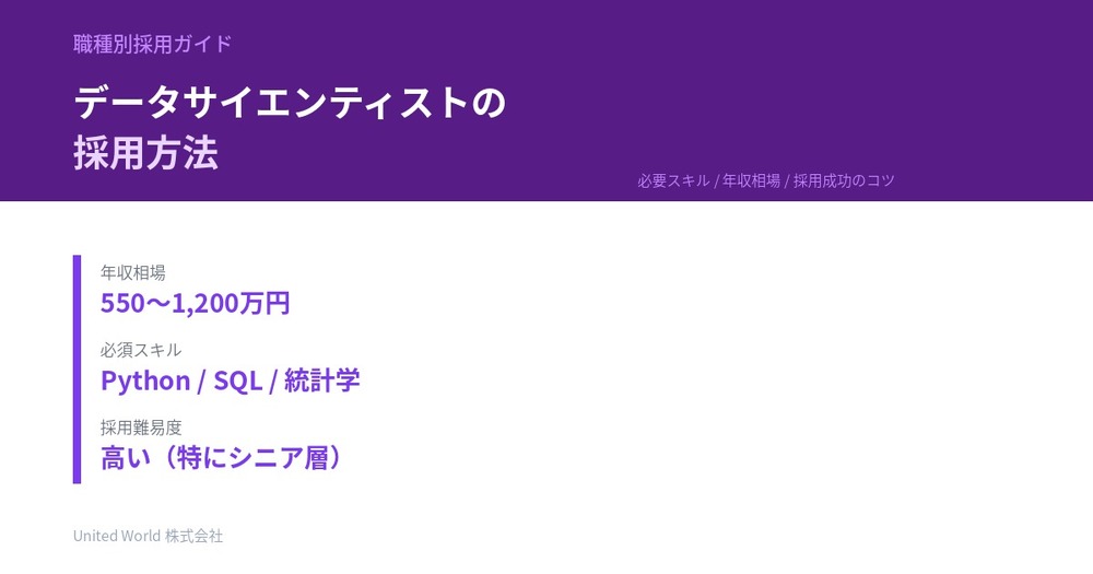 データサイエンティストの採用方法|必要スキルと年収相場、採用成功のコツ