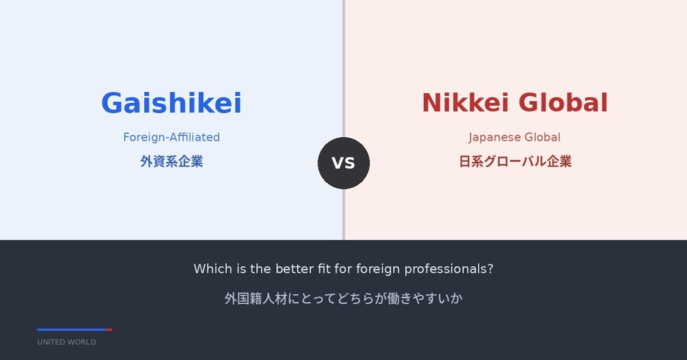 外資系 vs 日系グローバル企業|外国籍人材にとってどちらが働きやすいか