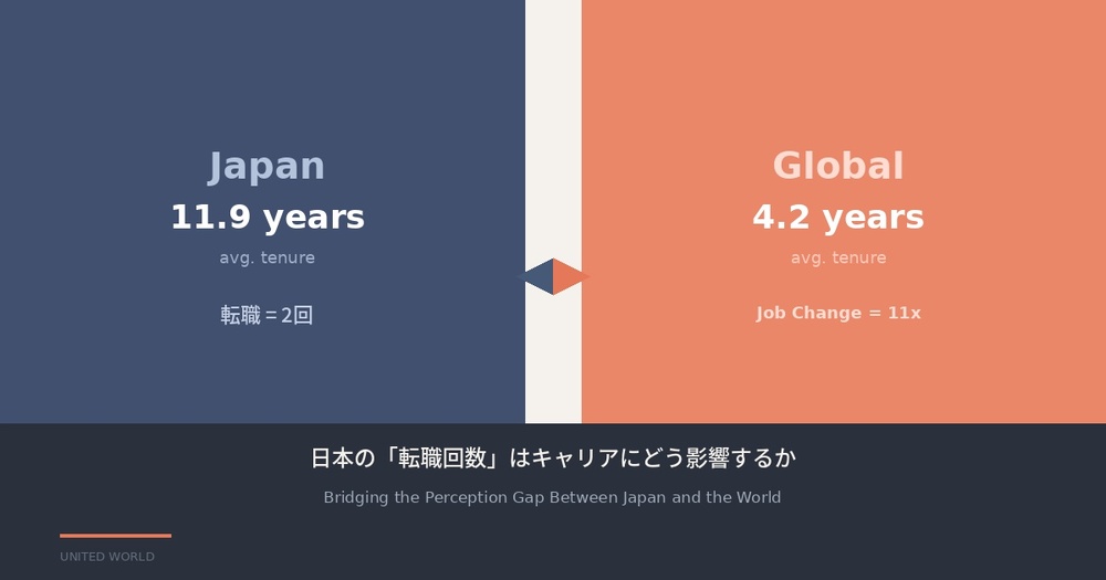 日本の「転職回数」はキャリアにどう影響するか――海外との認識ギャップを埋める