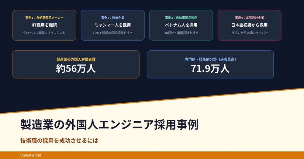 製造業の外国人エンジニア採用事例|技術職の採用を成功させるには