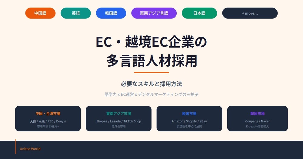 EC・越境EC企業の多言語人材採用|必要なスキルと採用方法