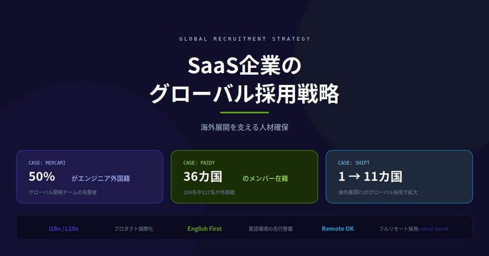 SaaS企業のグローバル採用戦略|海外展開を支える人材確保