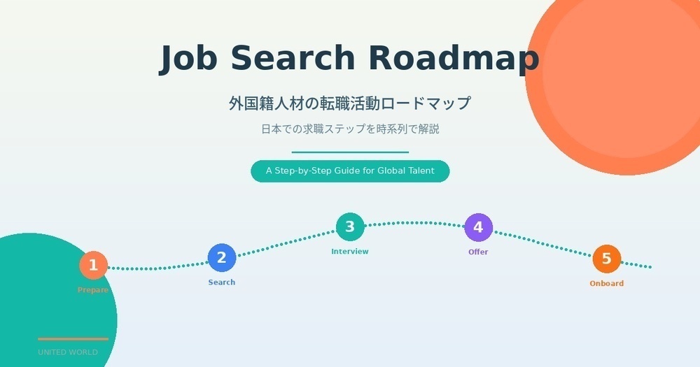 外国籍人材の転職活動ロードマップ|日本での求職ステップを時系列で解説