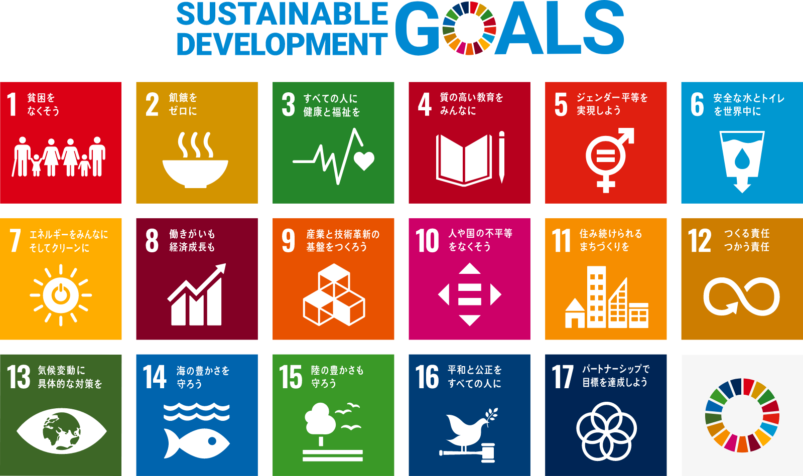 持続可能な開発目標SDGs